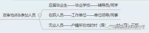 关系社会情况主要表现为_主要的社会关系情况_主要社会关系情况