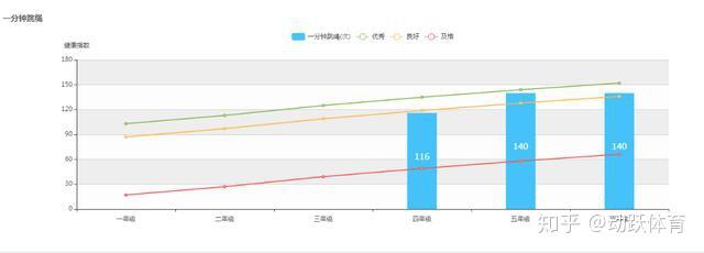 中国学生体质健康网登录_中国学生体质健康网_学生体质健康网csh123