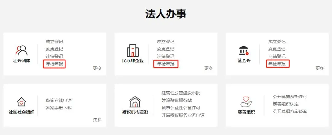 社会组织年检程序_社会组织年检_社会组织年检管理办法