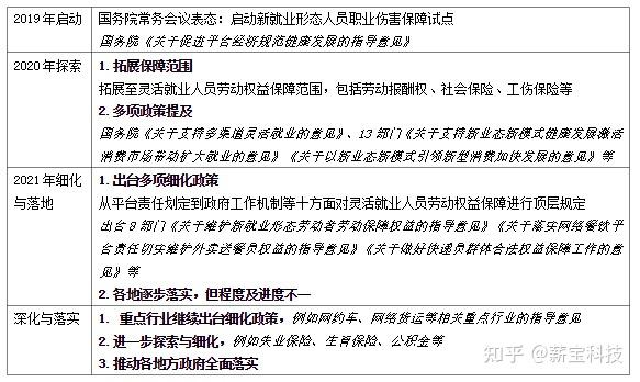 社会用工形式_社会工是什么意思是什么_社会用工