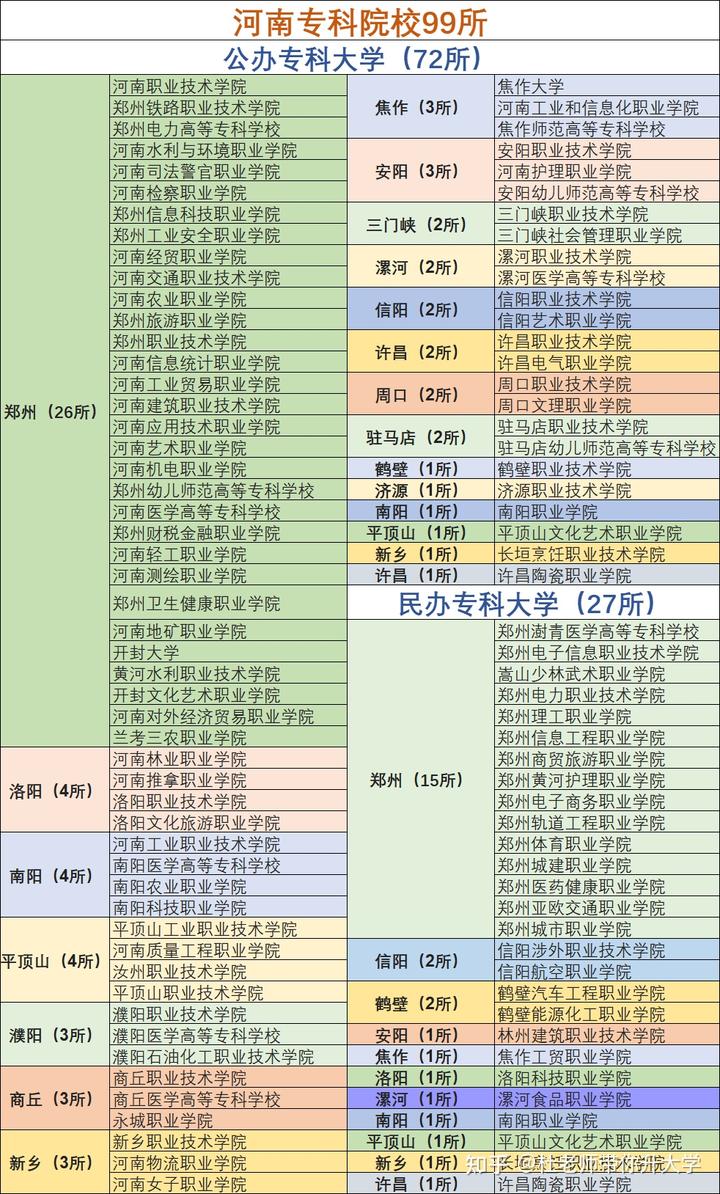 社会单招考什么_单招社会人员指哪些人_社会单招是什么