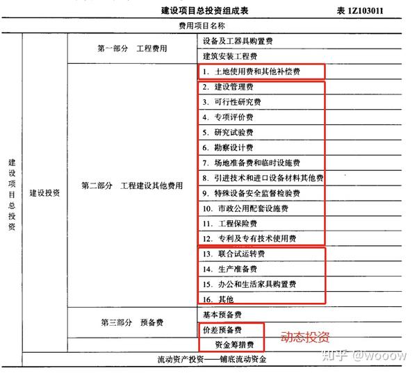 建筑安装工程费用中社会保险费包括_安装工程项目的保险金额一般按_建筑安装工程费用中社会保险费包括