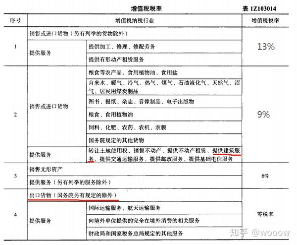 安装工程项目的保险金额一般按_建筑安装工程费用中社会保险费包括_建筑安装工程费用中社会保险费包括