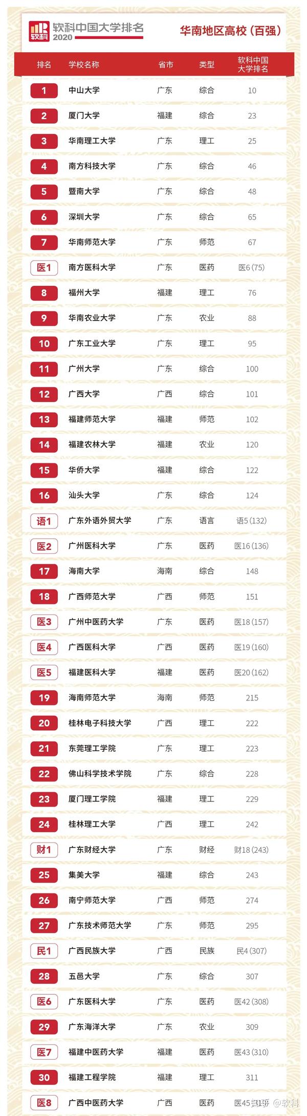 学校中国人寿学生保险怎么理赔_学校中国共青团是什么意思_中国学校