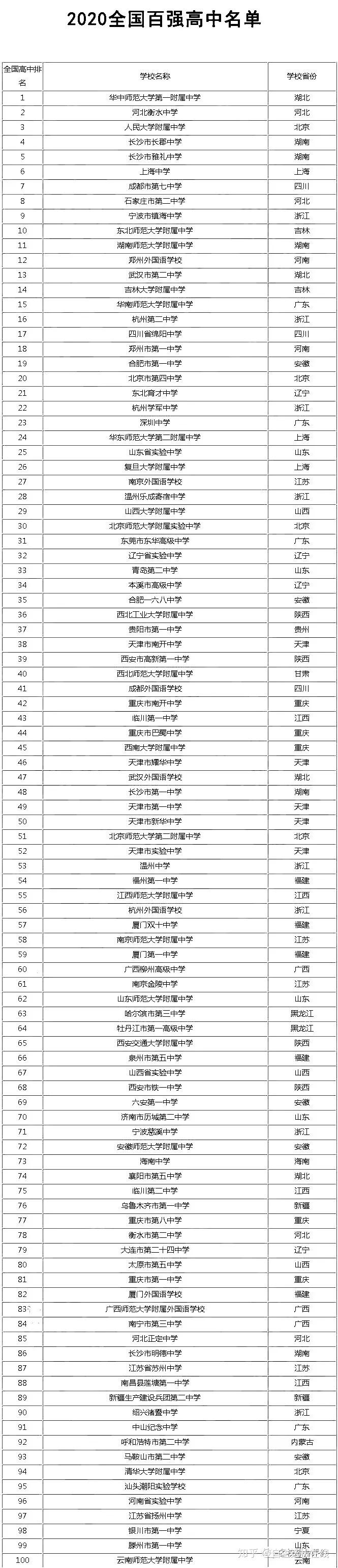 学乐中国全国最大的小学生学习_全国学会负责人国情研修班_全国学