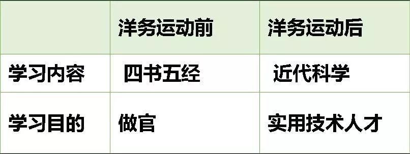 初中历史课程_初中课程历史书918事变_初中课程历史标准