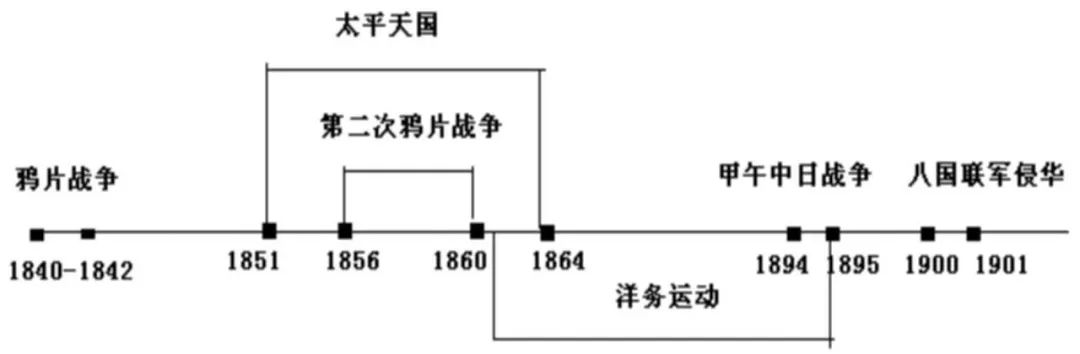 初中课程历史标准_初中课程历史书918事变_初中历史课程