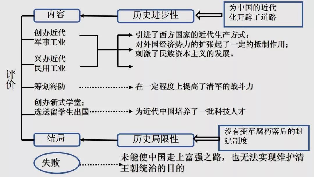 初中课程历史书918事变_初中课程历史标准_初中历史课程