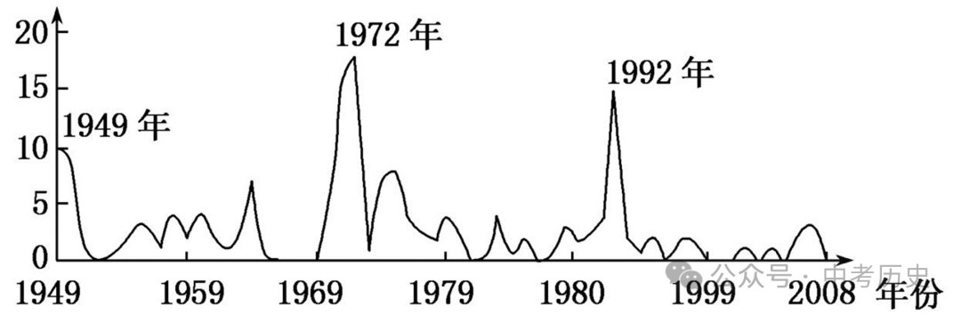 1840年到1949的历史人物_1840至今的历史人物_历史人物1840-1949