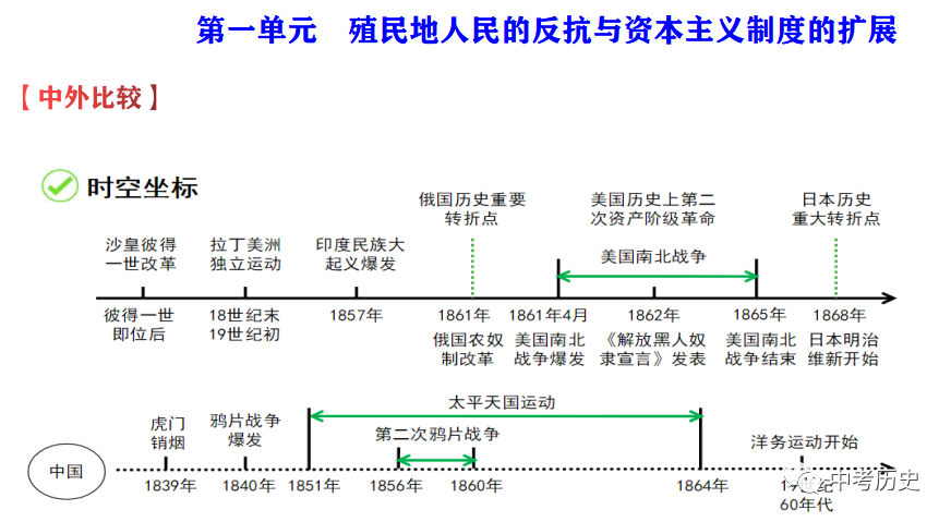 历史人物1840-1949_1840至今的历史人物_1840年到1949的历史人物