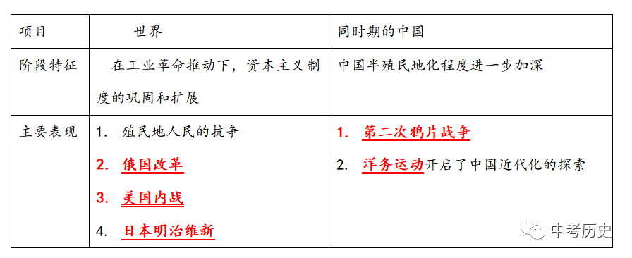 历史人物1840-1949_1840年到1949的历史人物_1840至今的历史人物