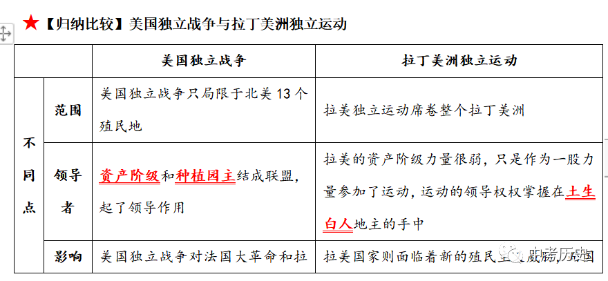 历史人物1840-1949_1840年到1949的历史人物_1840至今的历史人物