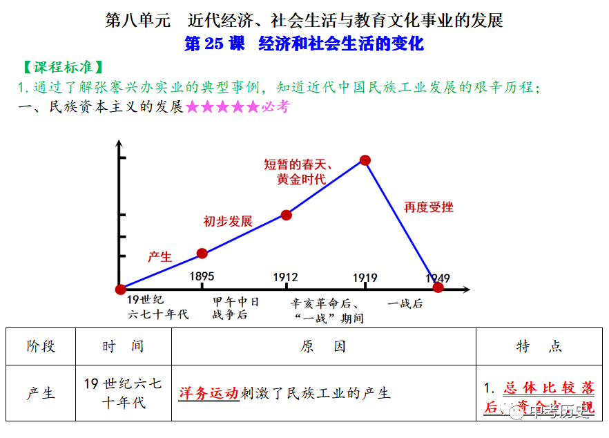 1840至今的历史人物_历史人物1840-1949_1840年到1949的历史人物