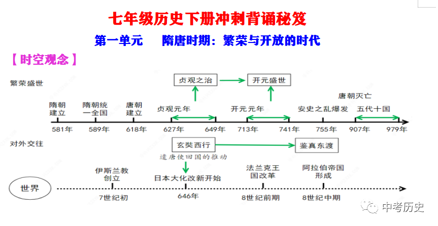 历史人物1840-1949_1840年到1949的历史人物_1840至今的历史人物