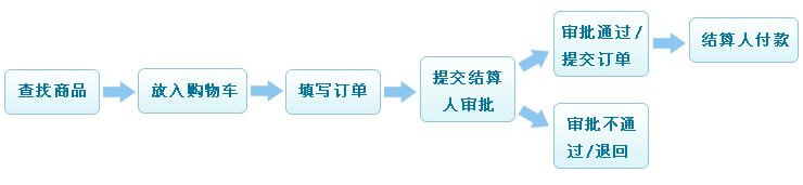 卫视探索网论坛_探索网研究生_探索网