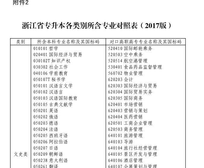 专升本文史_文史专升本分数线_文史专升本可以报考哪些大学