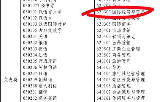 文史专升本分数线_专升本文史_文史专升本可以报考哪些大学