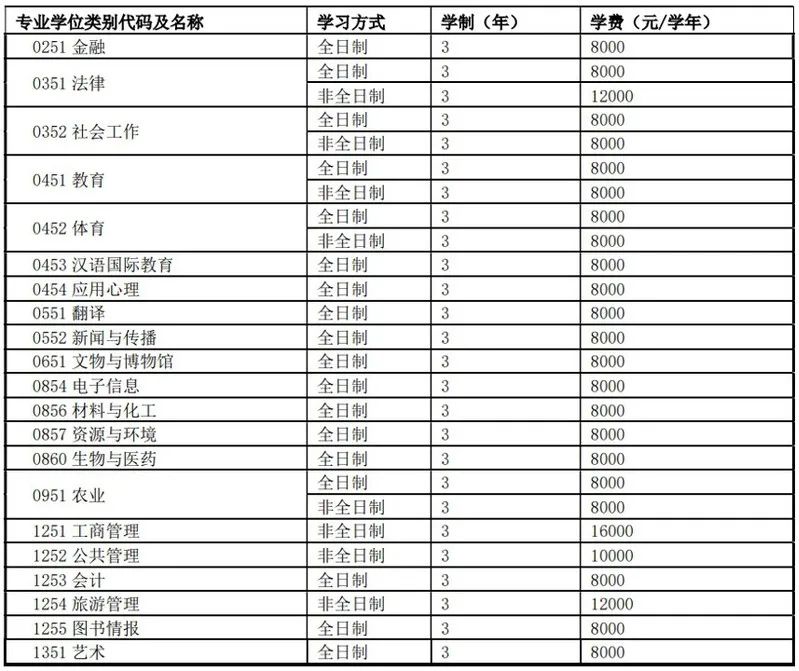 中国学位与研究生信息网_中国学位与研究生信息教育网_中国研究生学位与信息网