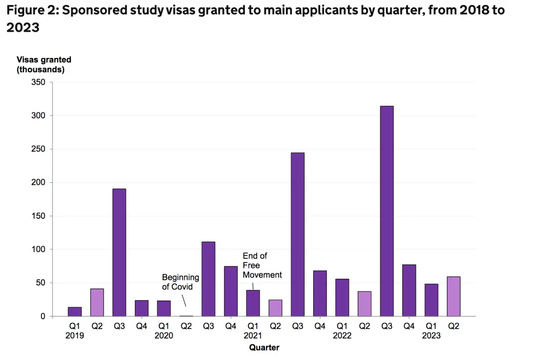 英国学什么外语_英国学_英国学校排行