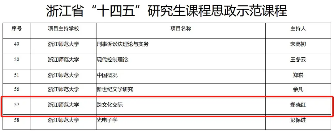 文科考研必考什么专业课_文科适合考研的专业有哪些