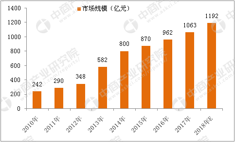 社会保障优抚是什么意思_社会优抚的保障水平是什么_社会优抚是社会保障的