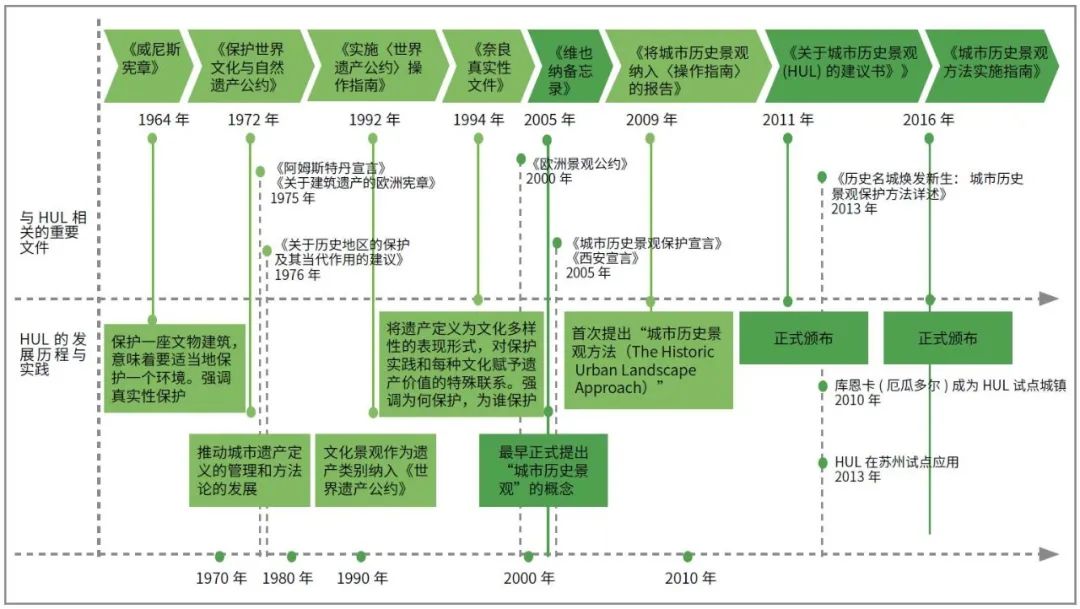 研究历史文化的方法_历史文化研究方法_文化史的研究方法