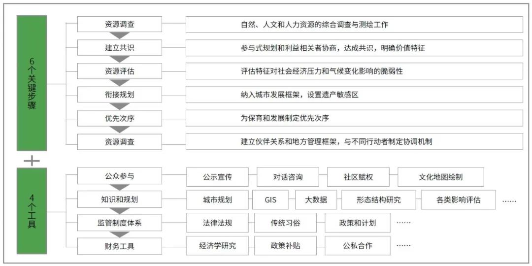 研究历史文化的方法_文化史的研究方法_历史文化研究方法