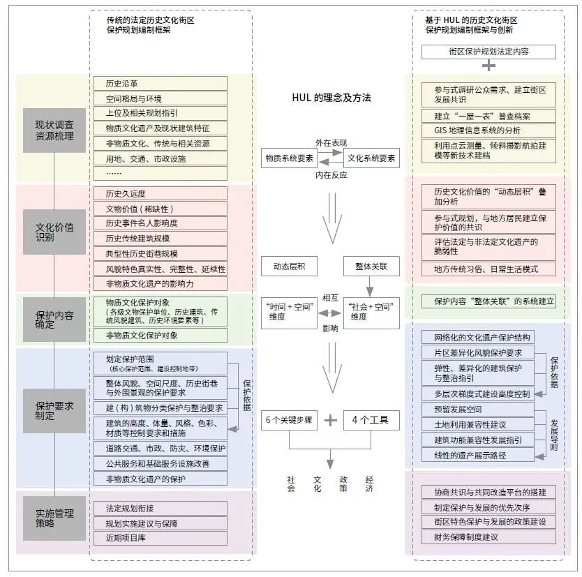 历史文化研究方法_研究历史文化的方法_文化史的研究方法