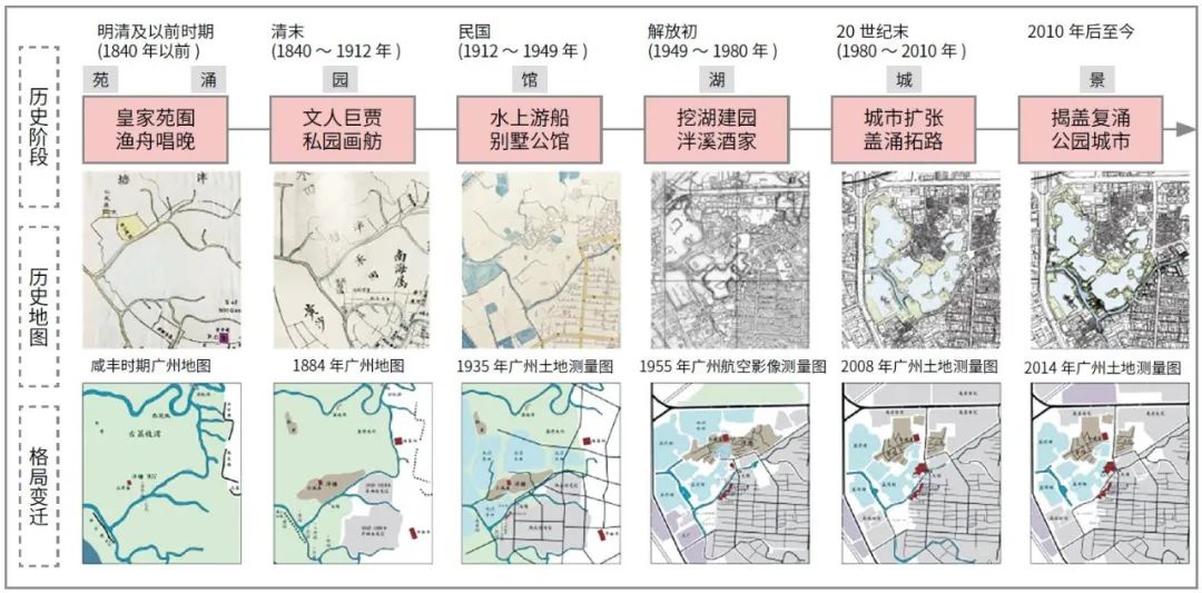 历史文化研究方法_文化史的研究方法_研究历史文化的方法