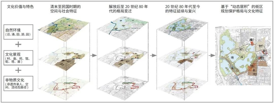 历史文化研究方法_研究历史文化的方法_文化史的研究方法