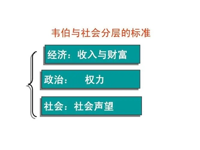 社会分层现象_社会分层模式_分层现象的意义