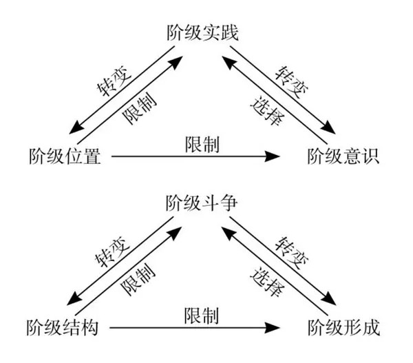 分层现象的意义_社会分层现象_社会分层模式