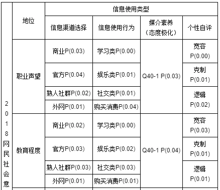 用分层模式解释社会分层的人_社会分层现象_社会分层模式