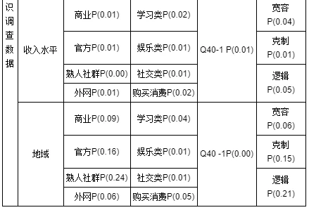 社会分层模式_社会分层现象_用分层模式解释社会分层的人