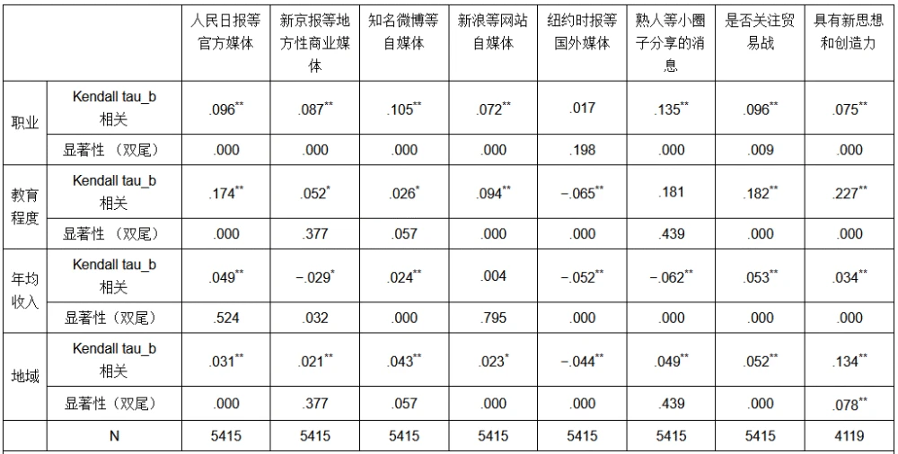 社会分层模式_社会分层现象_用分层模式解释社会分层的人