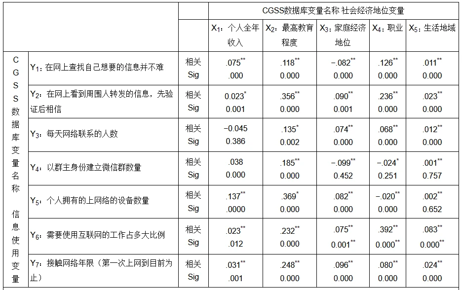 社会分层模式_社会分层现象_用分层模式解释社会分层的人