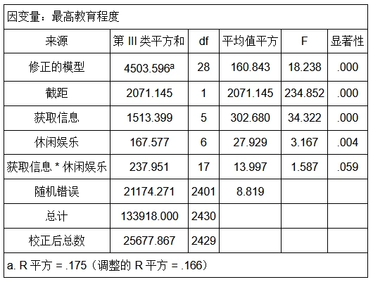 社会分层现象_用分层模式解释社会分层的人_社会分层模式