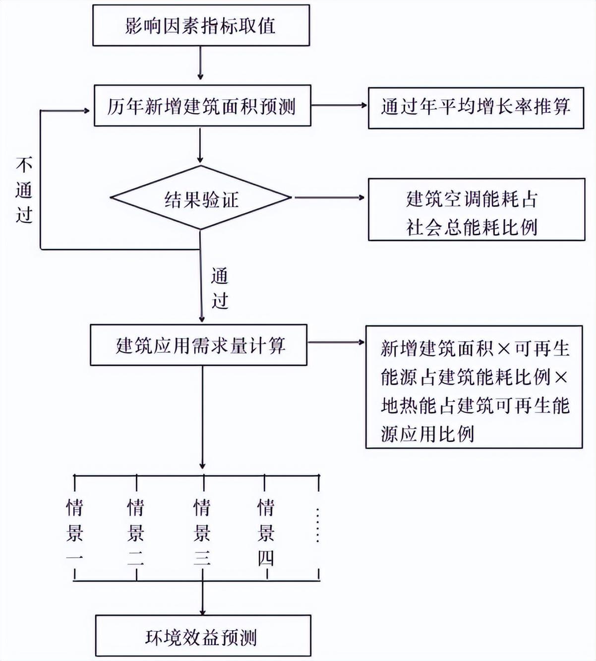 项目经济和社会效益分析_效益经济社会分析项目有哪些_效益经济社会分析项目怎么写