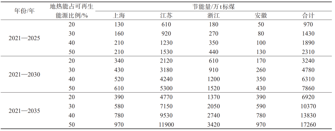 效益经济社会分析项目怎么写_效益经济社会分析项目有哪些_项目经济和社会效益分析