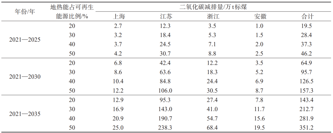 效益经济社会分析项目怎么写_效益经济社会分析项目有哪些_项目经济和社会效益分析