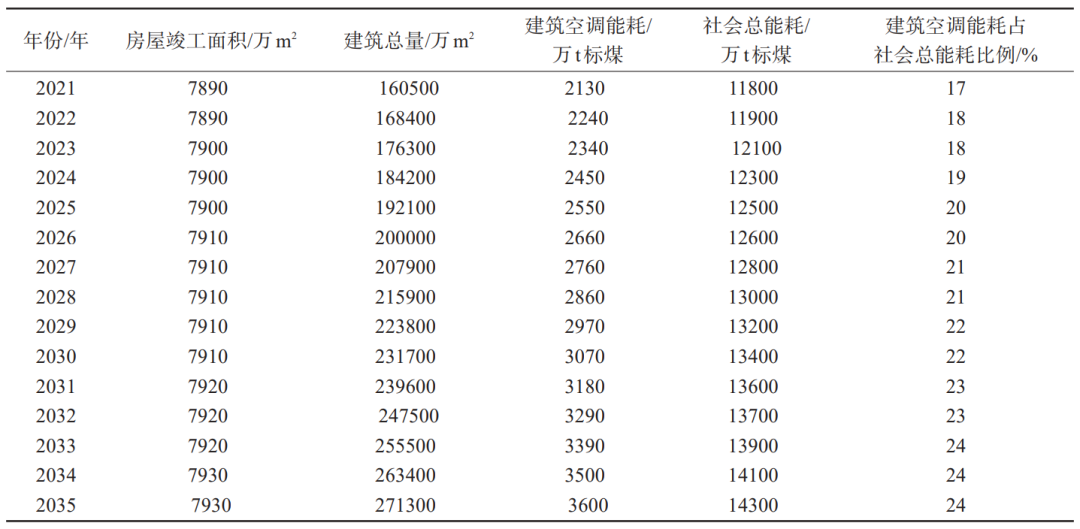 效益经济社会分析项目怎么写_效益经济社会分析项目有哪些_项目经济和社会效益分析