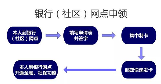 上海新版社会保障卡有什么功能_上海市新版社会保障卡_上海市新版社保卡功能及用途