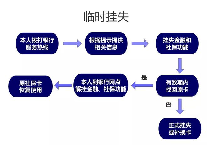 上海市新版社保卡功能及用途_上海新版社会保障卡有什么功能_上海市新版社会保障卡