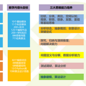 探索教育的无限可能_探索教育是谁提出的_教育探索