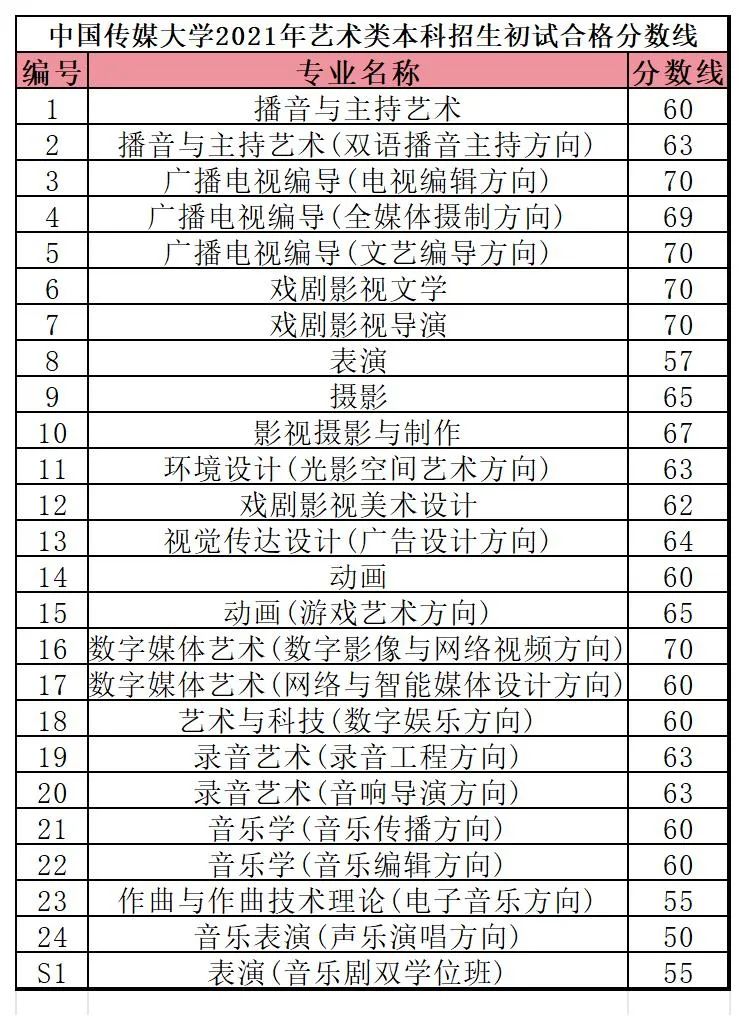 中传文史哲网课_中传文史哲_中传文史哲哲学