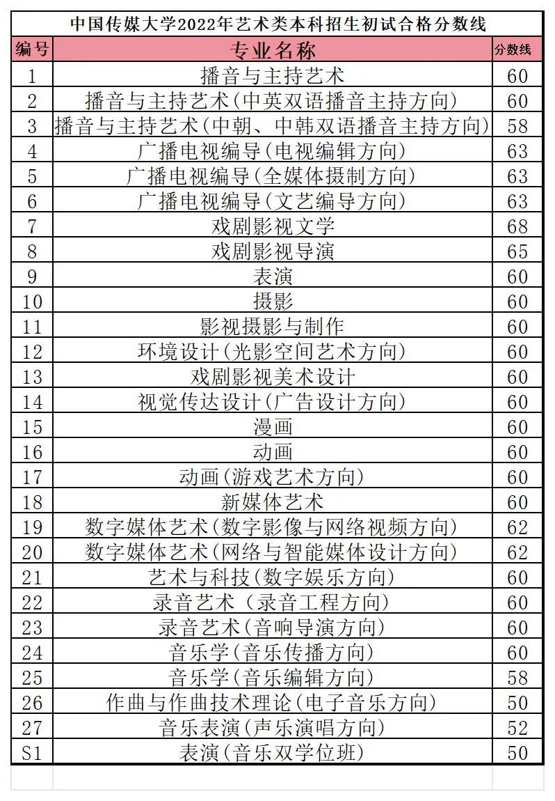 中传文史哲网课_中传文史哲_中传文史哲哲学