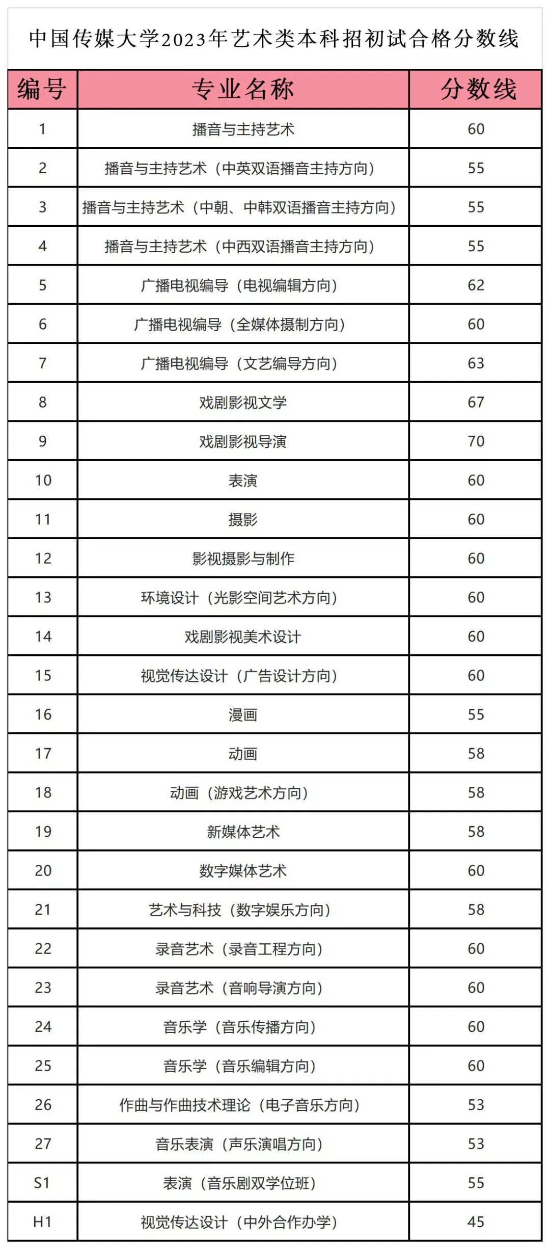 中传文史哲网课_中传文史哲_中传文史哲哲学