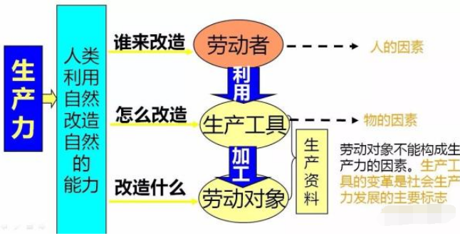 什么关系是社会关系的基础部分_社会关系的基石是_社会关系中最基本的关系是什么