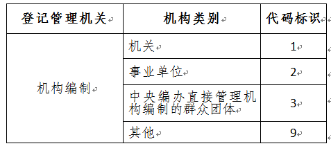 15位社会统一信用代码_18位统一社会信用代码_有效的统一社会信用代码大全