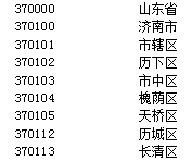 15位社会统一信用代码_有效的统一社会信用代码大全_18位统一社会信用代码